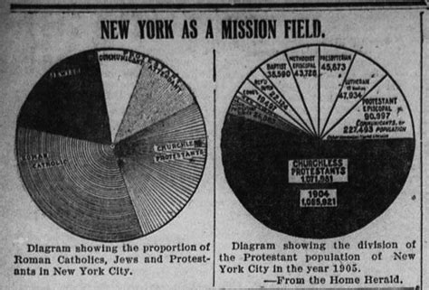 Charts About New York City As A Potential Christian Mission Field