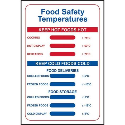 Cooking in a microwave (eggs, poultry, fish and meat): Servsafe Food Temperature Chart