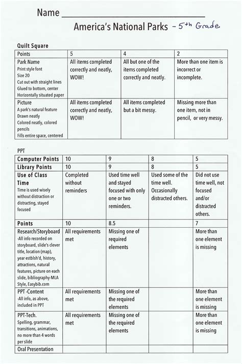 Research Paper Grading Rubric Examples High School Middle