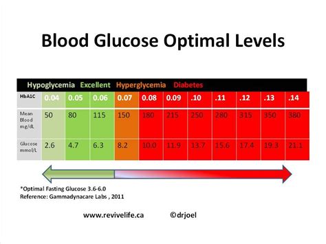 Click above image to view blood sugar. Pin on Blood Sugar Levels Tips