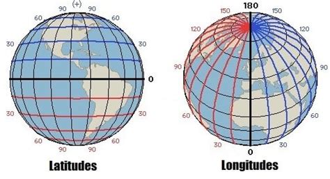Coordenadas Geográficas Definição E Exemplos De Latitude E Longitude