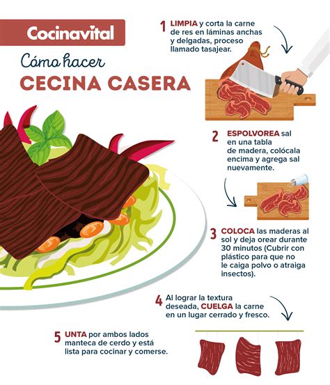 Top 48 Imagen Receta De Cocina Corta Paso A Paso Abzlocalmx