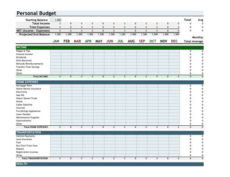 Best Simple Budget Spreadsheet In Spreadsheet Simple Budget Template