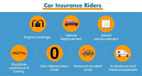 It pays a lump sum if the. Understanding the benefits of the 7 major car insurance riders