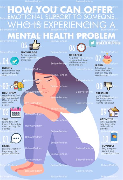 How To Resolve Mental Health Issues
