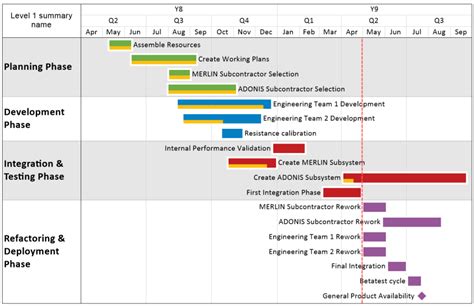 Export Gantt Chart From Ms Project To Powerpoint With Presentation Software