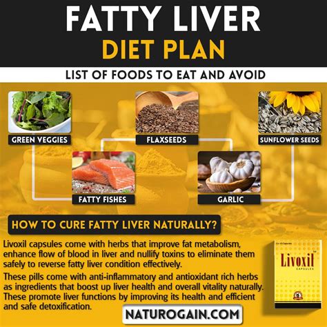 Fatty Liver Diet Menu