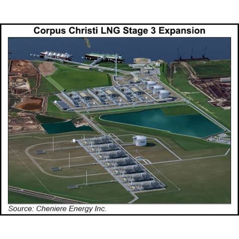 Corpus Christi Lng Expansion Approval Challenged Natural Gas Intelligence