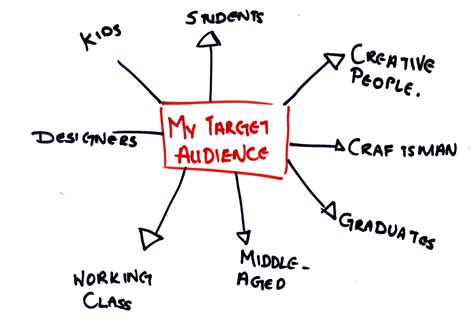 Importance Of Understanding And Defining Your Target Audience Rohit