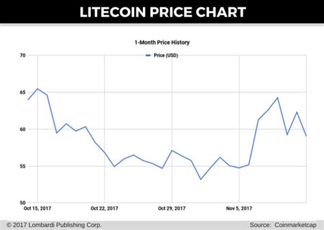 I do get the error messages, but click through them and you can still accomplish anything needed. Bitcoin 2 Year Chart Why Is Litecoin Unavailable From ...