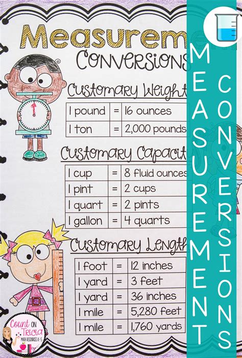 Measurement Conversion Worksheet 4th Grade