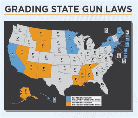 Do States With Stricter Gun Control Laws Have Lower Incidents Of Gun Violence