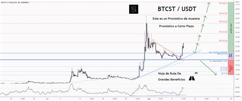 💡no Te Pierdas La Gran Oportunidad De Compra En Btcstusd Para Binance Btcstusdt Por Forecastcity