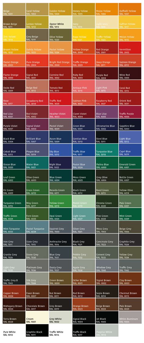 Upvc Paint Colours Ral Colour Chart Pantone Color Chart Color Ral