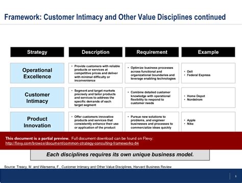 Common Strategy Consulting Frameworks Powerpoint Slideshow View