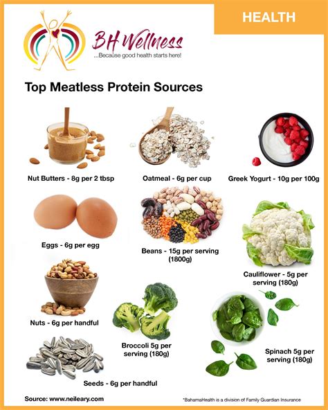 Top Meatless Protein Sources Bahama Health