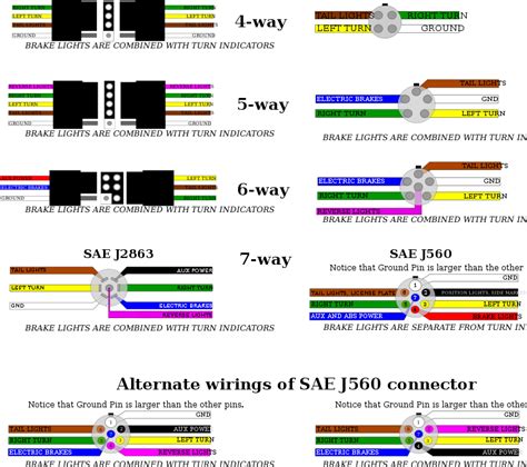 Click on the image to enlarge, and then save it to your computer by right clicking on the image. Trailer connectors in North America - Wikipedia