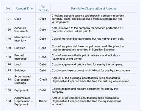 Template Chart Of Accounts