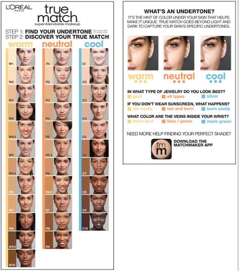 Loreal Foundation Color Chart