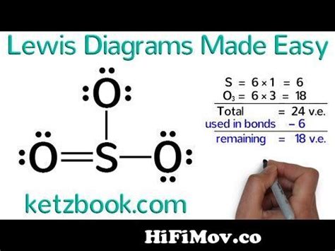 Lewis Diagrams Made Easy How To Draw Lewis Dot Structures From Lewis
