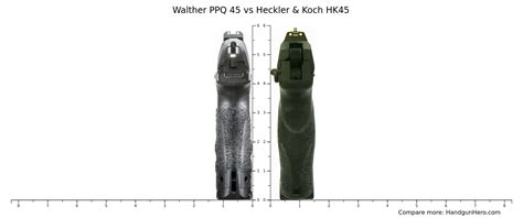 Walther Ppq Vs Heckler Koch Hk Size Comparison Handgun Hero