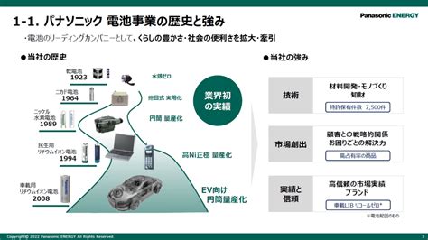 パナソニックの新型電池4680セルは「全て計画通り」、2023年度に和歌山で量産：製造マネジメントニュース（13 ページ） Monoist