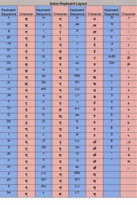 Hindi Typing Chart Pdf Kruti Dev 010 Gambaran