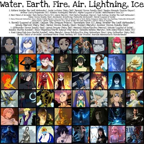Er Earth Fire Air Lightning Ice Katara Avatar The Last Airbender