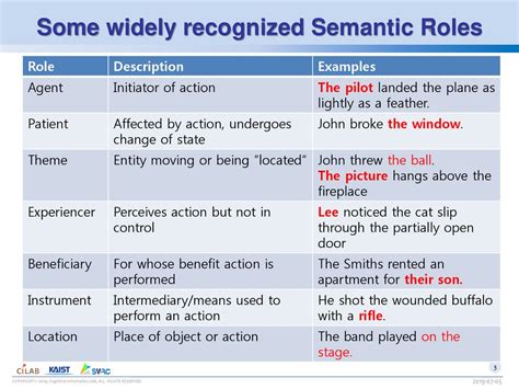 Progress Report On Semantic Role Labeling Ppt Download