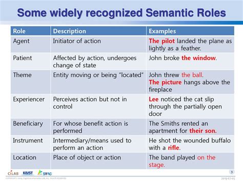 Progress Report On Semantic Role Labeling Ppt Download