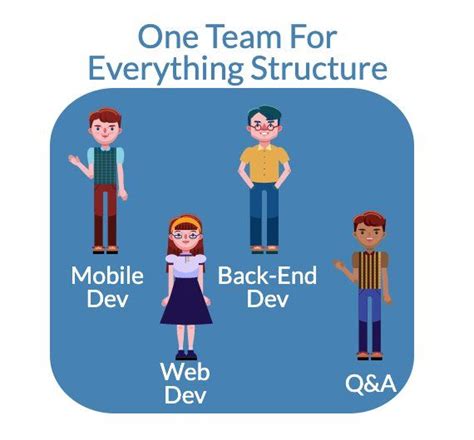 How To Structure A Development Team