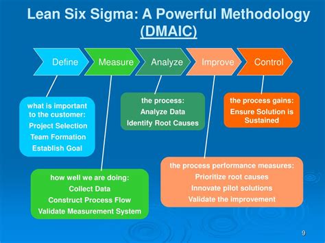 Lean Six Sigma Methodology