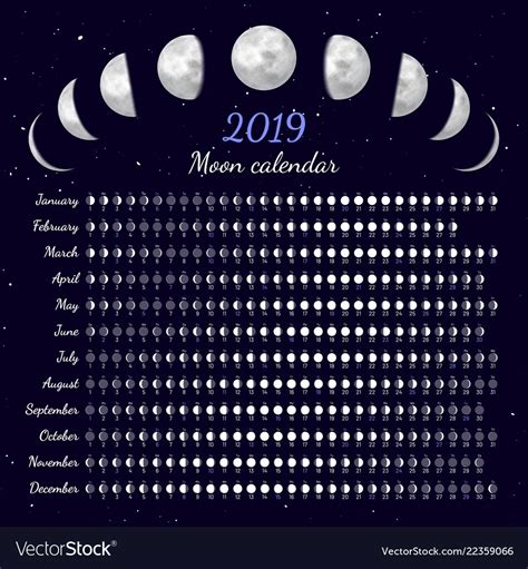 Phases Of The Moon Calendar 2024 Latest News