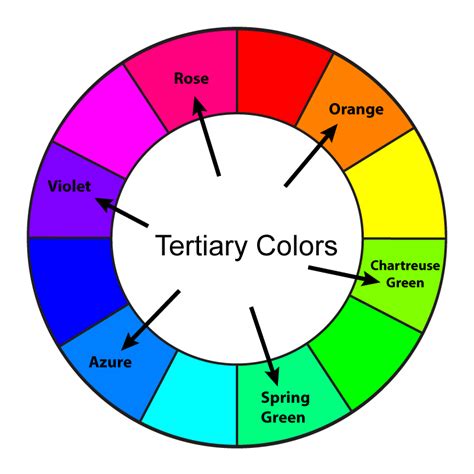 A Basic Guide To Graphic Design Using Color Tertiary Colors