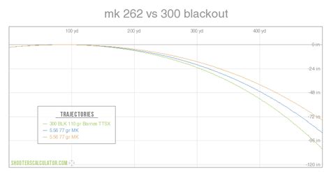 300 Blackout Trajectory Chart A Visual Reference Of Charts Chart Master