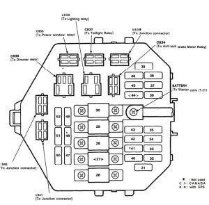 Where is the fuel pump relay located on an 2002 acura rsx? Acura NSX (1991) - fuse box diagram - Auto Genius