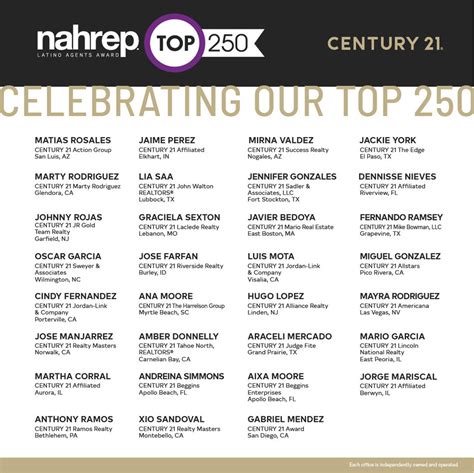 Century 21 Real Estate Hispanic Sales Professionals Honored In Nahrep