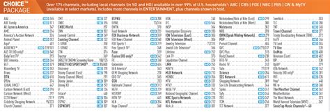 Directv has television packages to perfectly fit your budget and viewing needs. DTV Pros | DirecTV Packages