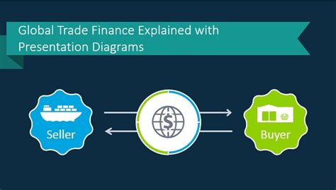Global Trade Finance Explained With Presentation Diagrams