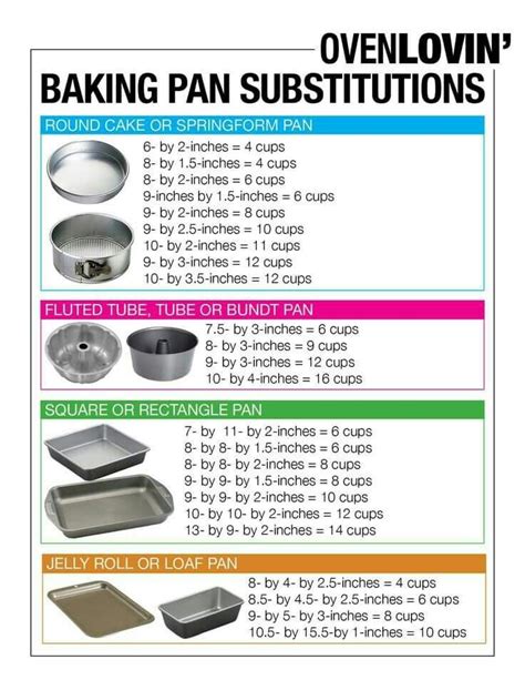 Different size pans hold different volumes of batters and this must be taken into account when substituting one pan size for another in a recipe. Pin by ll bird on Bake me away with Food Tips | Baking ...