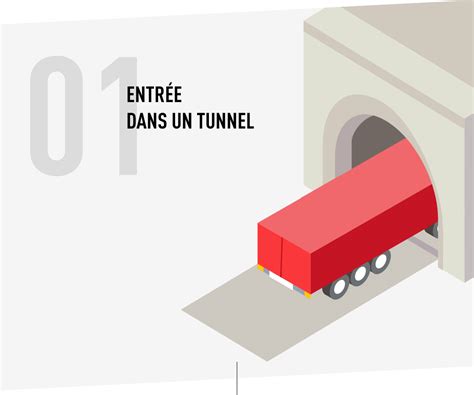 Quelles Consignes à Respecter Pour Votre Sécurité Dans Les Tunnels