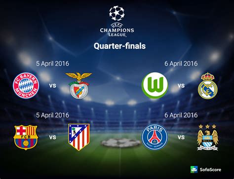 By sam svilar february 12. | Champions League 2015/2016 quarter-final draw