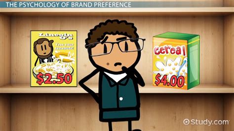 Brand Preference Definition Elements And Examples Video And Lesson