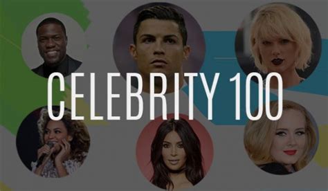 Top 100 Celebrities In The World