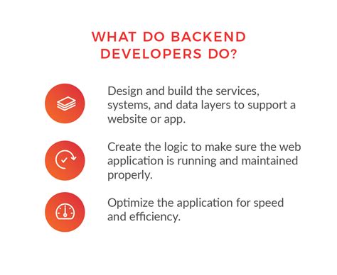 What Is Back End Development Laptrinhx