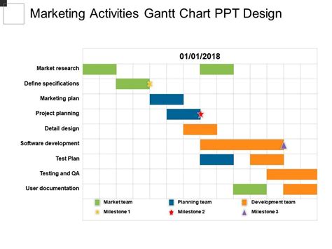 11+ gantt chart research proposal templates. Marketing Activities Gantt Chart Ppt Design | PowerPoint ...