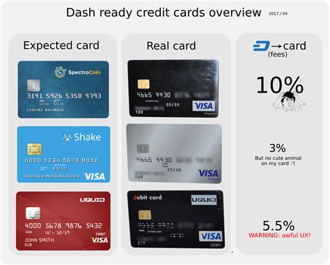 Dash Ready Credit Cards Comparison Dashpay