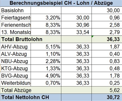 Bei einer kündigung müssen fristen verpflichtend eingehalten. Arbeitsvertrag Schweiz Stundenlohn