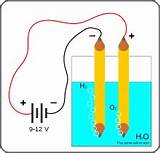 Pictures of Hydrogen Gas Battery