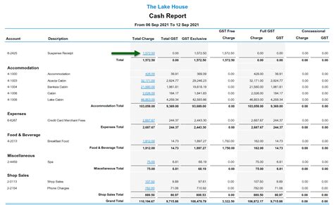 Management Cash Report — Rms Help Centre